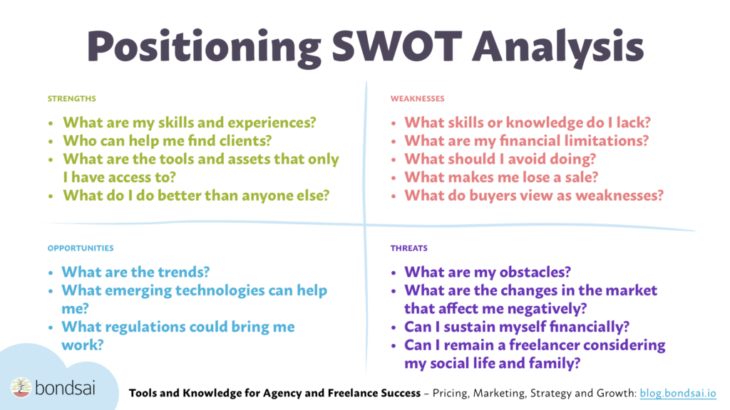 SWOT analyses are super useful for figuring out your positioning and writing your positioning statement.